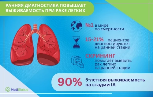 ранняя диагностика рака легких