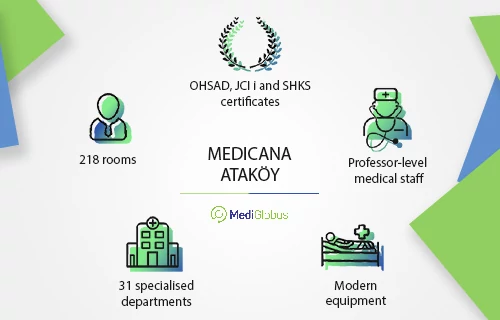 Medicana Ataköy Hospital