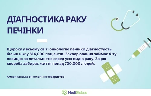 Інформація про статистику захворюваності на рак печінки у світі