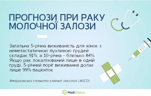 прогнози при раку молочної залози інформація щодо прогнозів при раку молочної залози