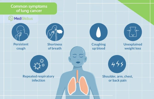 common symptomos of lung cancer