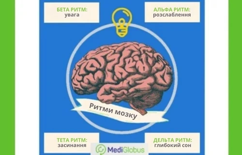 brain-rhythms-uk Лікування неврології за допомогою biofeedback