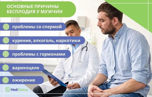 от чего может быть бесплодие у мужчин