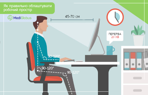 як облаштувати робочий простір