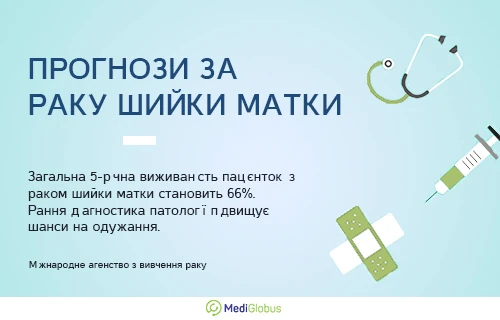 прогнози за раку шийки матки інформація щодо прогнозів виживаності пацієнток із раком шийки матки