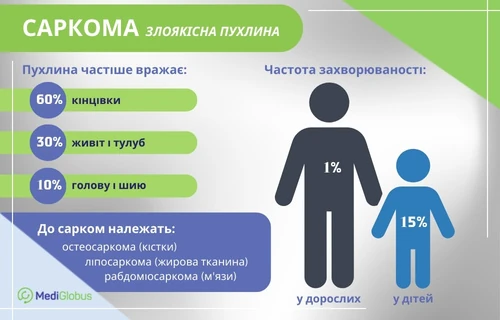 що таке саркома