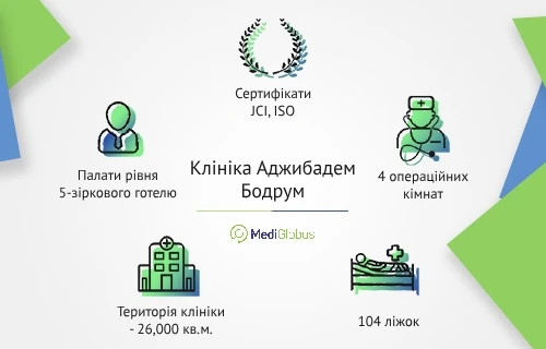 acibadem_bodrum_ukr клініка аджибадем бодрум