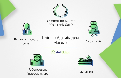 acibadem_maslak_ukr клініка аджибадем маслак