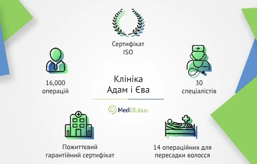 adem_ve_havva_ukr Клініка Адам і Єва
