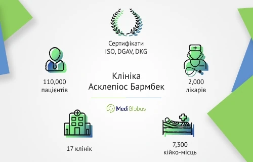 barmbek_asklepios_ukr Асклепіос Бармбек (Asklepios Barmbek)