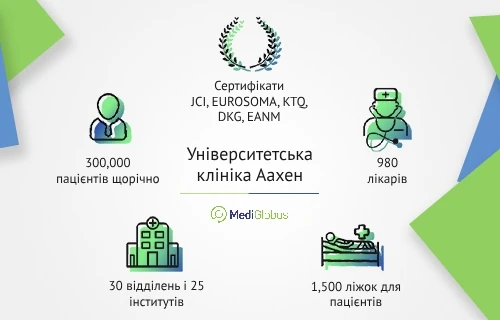 clinic_aachen_ukr Клініка Аахен