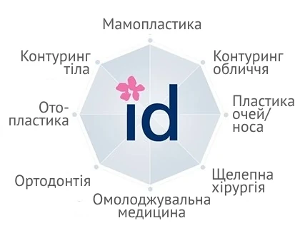 departments_at_id_hospital_ukr /wp-content/uploads/2019/01/8-departments-at-id-hospital.jpg.webp