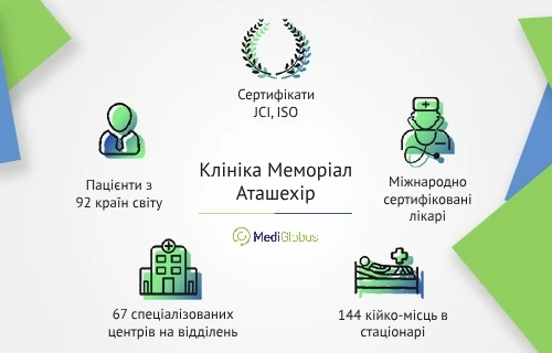 medical_atasehir_ukr клініка меморіал аташехір
