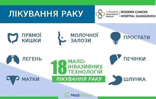 modern-cancer-hospital-guangzhou-ukr Сучасний онкологічний госпіталь святого Стемфорда в Гуанчжоу