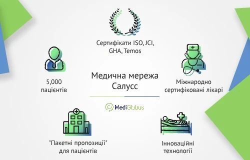 saluss_hospital_ukr Мережа клінік Saluss Medical group