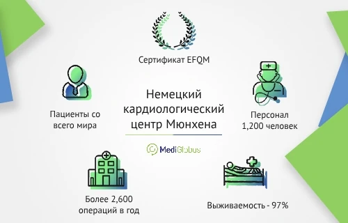 Немецкий кардиологический центр Мюнхена