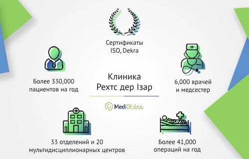 university_hospital_rechts_der_isar_rus клиника рехтс дер изар