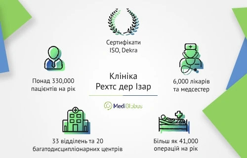 university_hospital_rechts_der_isar_ukr клініка рехтс дер ізар