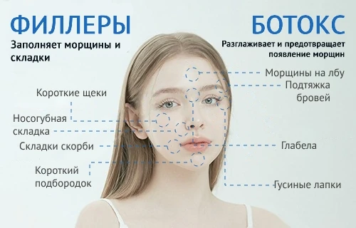 girin_botox_fillers_rus филлеры и ботокс в клинике гирин