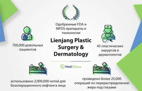 infographic-Lienjang-ru клиника Lienjang пластическая хирургия в Корее