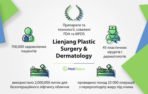 infographic-Lienjang-uk іІфографіка про клініку пластичної хірургії і дерматології Lienjang