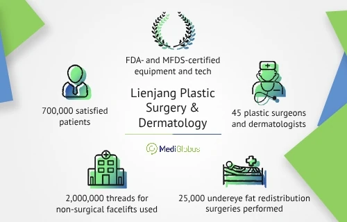 lienjang_plastic_surgery_dermatology_eng Lienjang Plastic Surgery and Dermatology Clinic