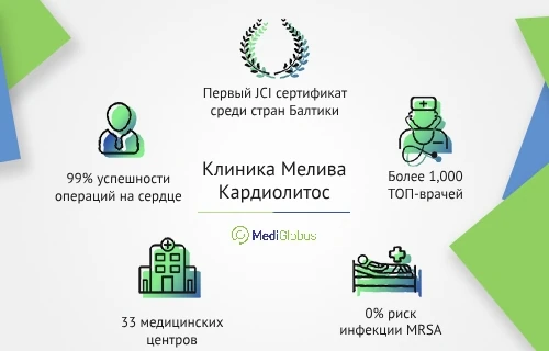 meliva_kardiolitos_klinikos_info_rus Клиника Мелива Кардиолитос
