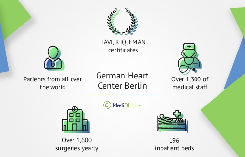Infographics about German heart centre Berlin