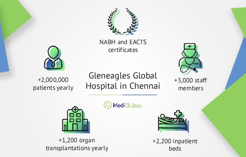 gleneagles_global_hospitals_info_eng Information about Global Hospital in Chennai