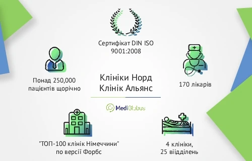 nord_clinic_allianz_info_ukr Інфографіка про Норд Клінік Альянс (Gesundheit Nord)