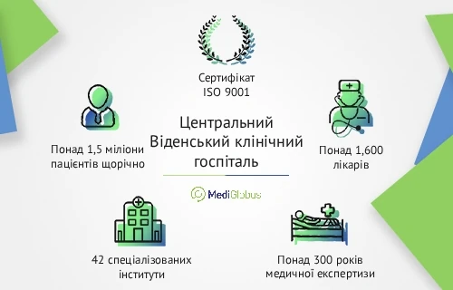 akh_vienna_general_hospital_info_ukr Інфографіка про Центральний Віденський госпіталь (AKH)