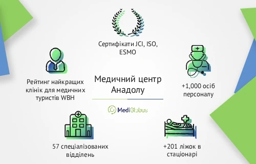 anadolu_medical_center_info_ukr Інфографіка про медичний центр Анадолу