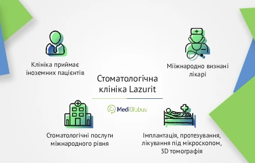 dental_clinic_lazurit_info_ukr Інфографіка про стоматологічну клініку Лазуріт