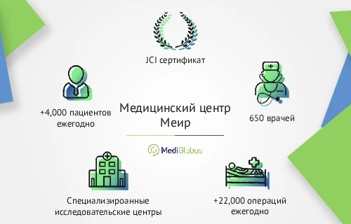 meir_medical_center_info_rus Инфографика про медицинский центр Меир