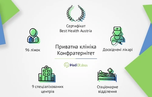 private_clinic_confraternitat_info_ukr Інфографіка про приватну клініку Конфратернітет