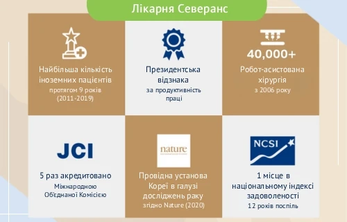 Інфографіка про корейську клініку Северанс