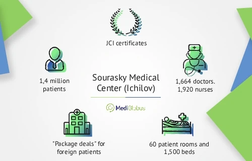 Infographics about Sourasky Medical Center
