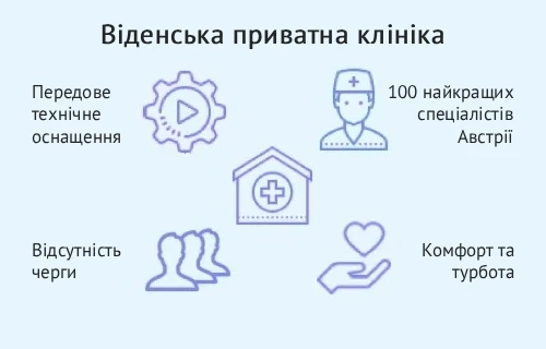 wiener_private_clinic_info_ukr Інфографіка про Віденську Приватну Клініку