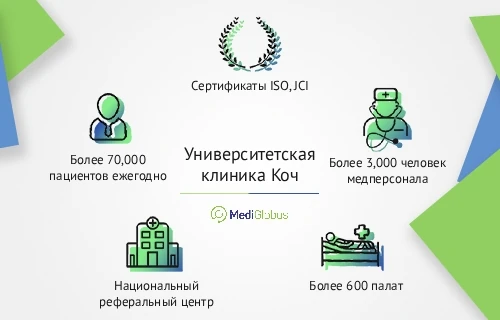 Инфографика про университетскую клинику Коч в Турции