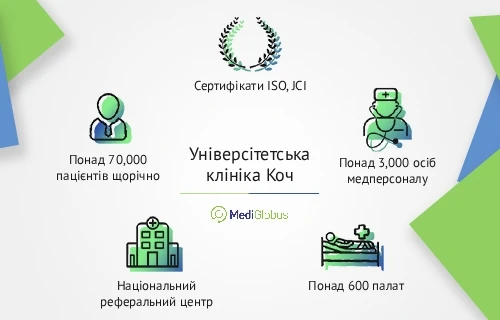 koc_university_hospital_infographic_ukr Інфографіка про університетську клініку Коч
